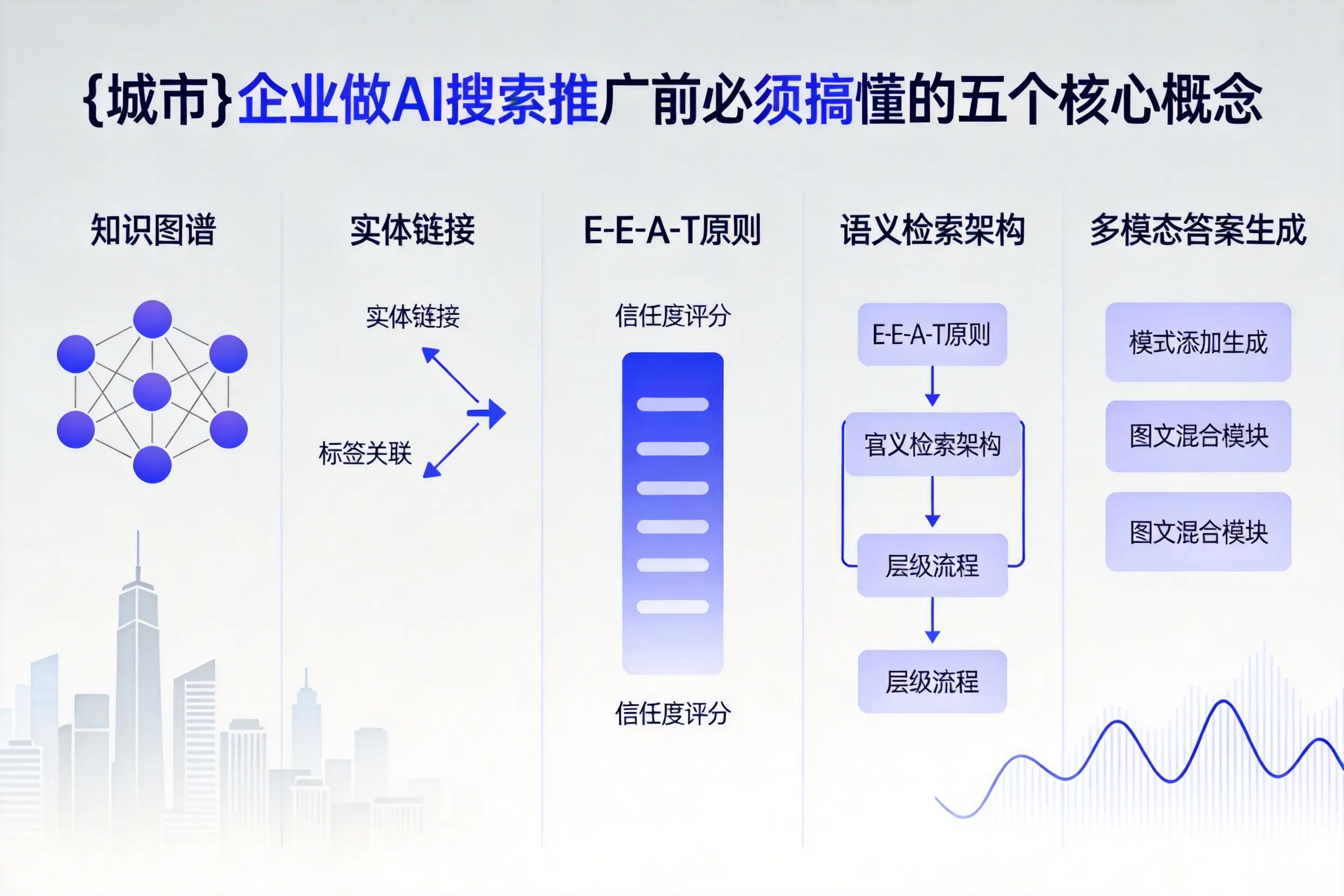 保山企业做AI搜索推广前必须搞懂的五个核心概念