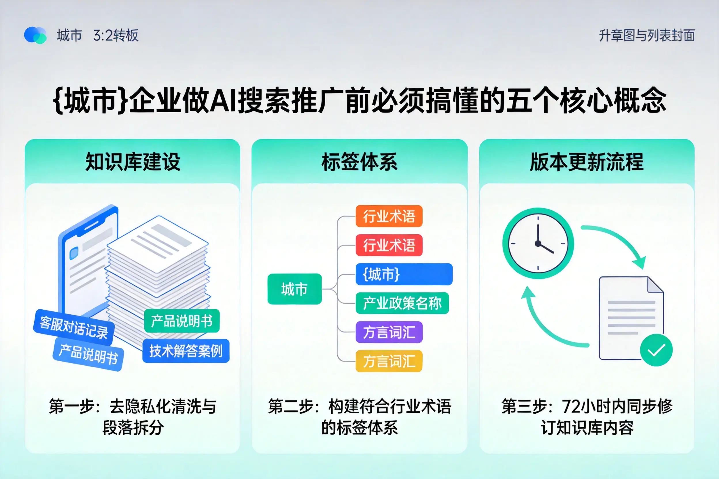 保山企业做AI搜索推广前必须搞懂的五个核心概念