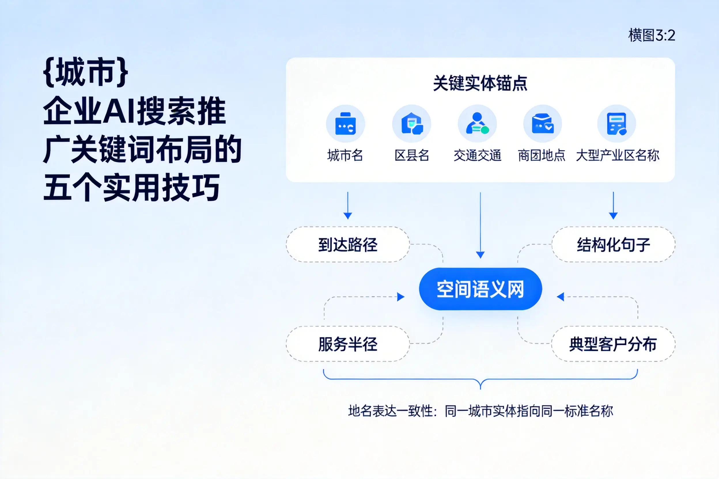 保山企业AI搜索推广关键词布局的五个实用技巧