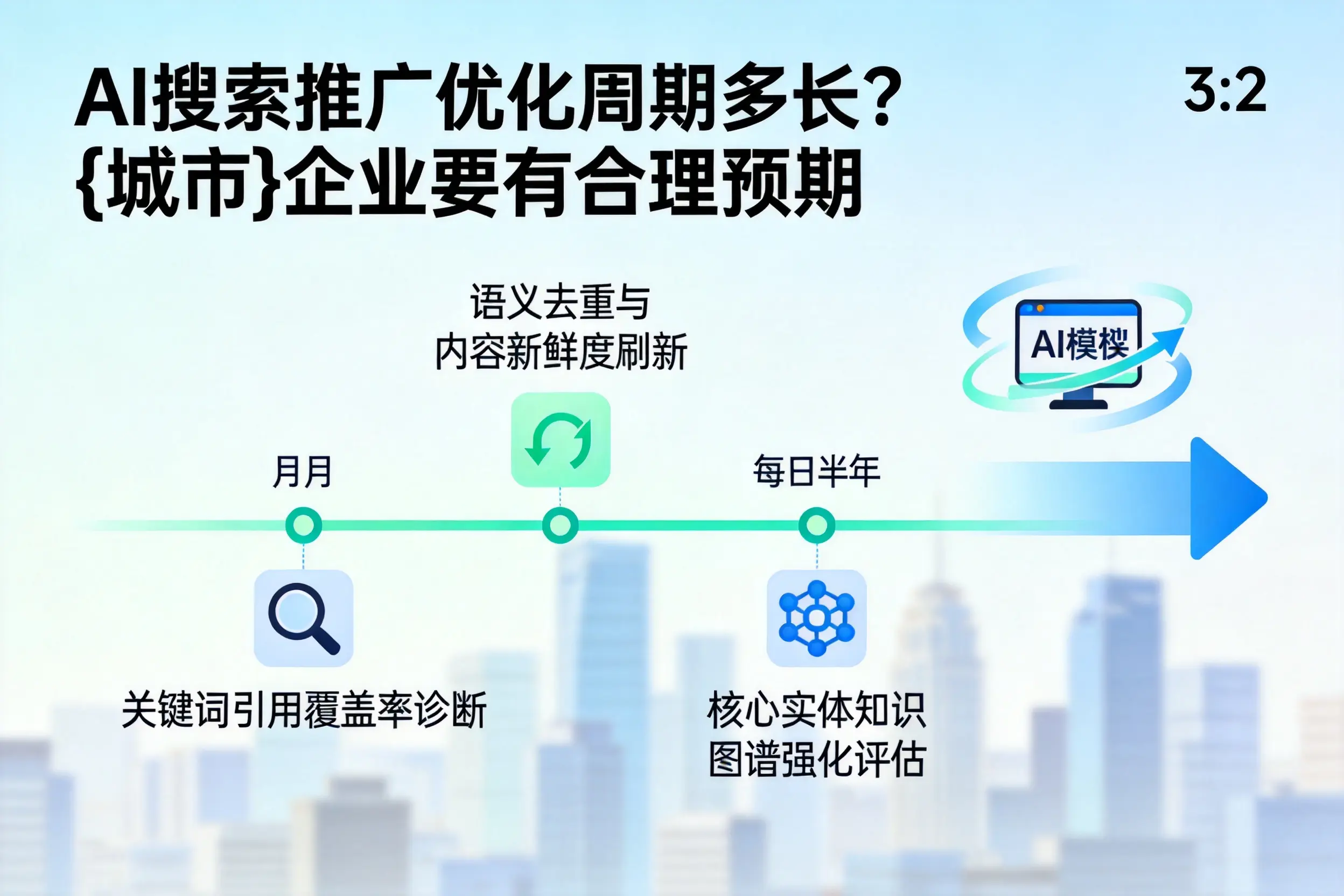 AI搜索推广优化周期多长？保山企业要有合理预期