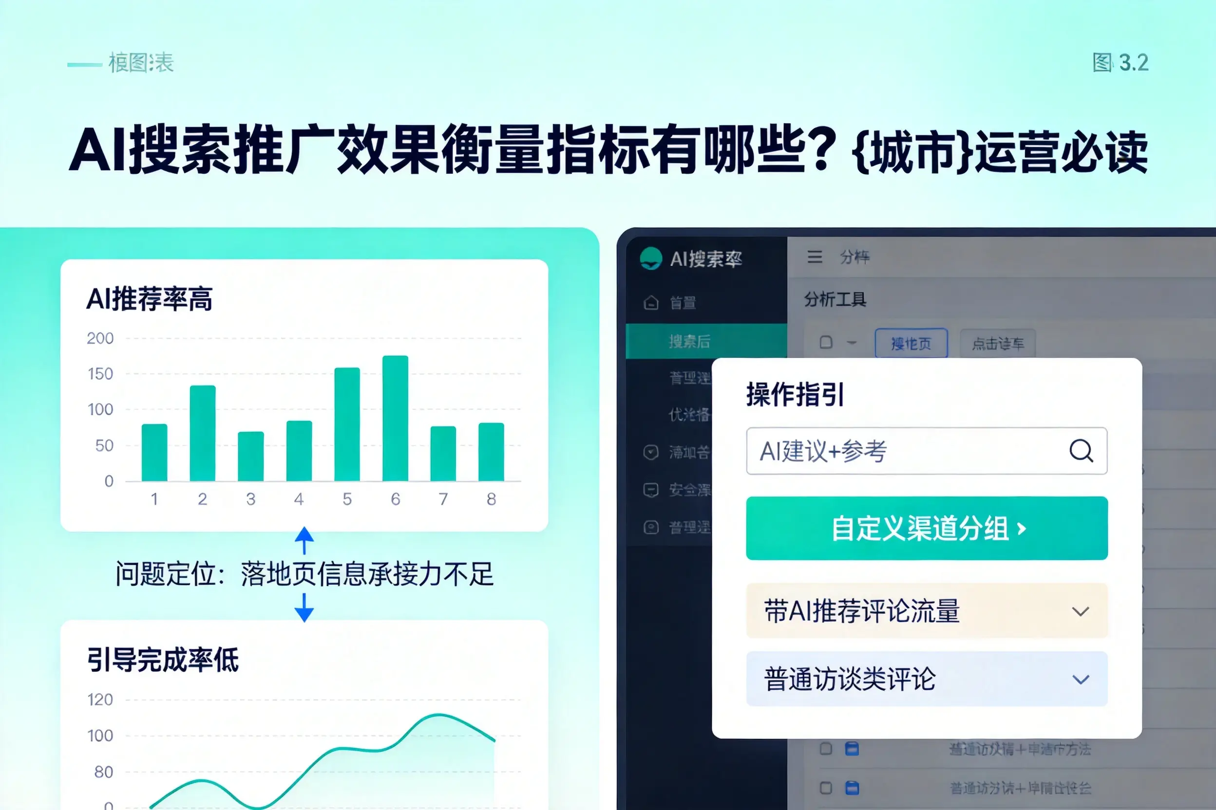 AI搜索推广效果衡量指标有哪些?保山运营必读