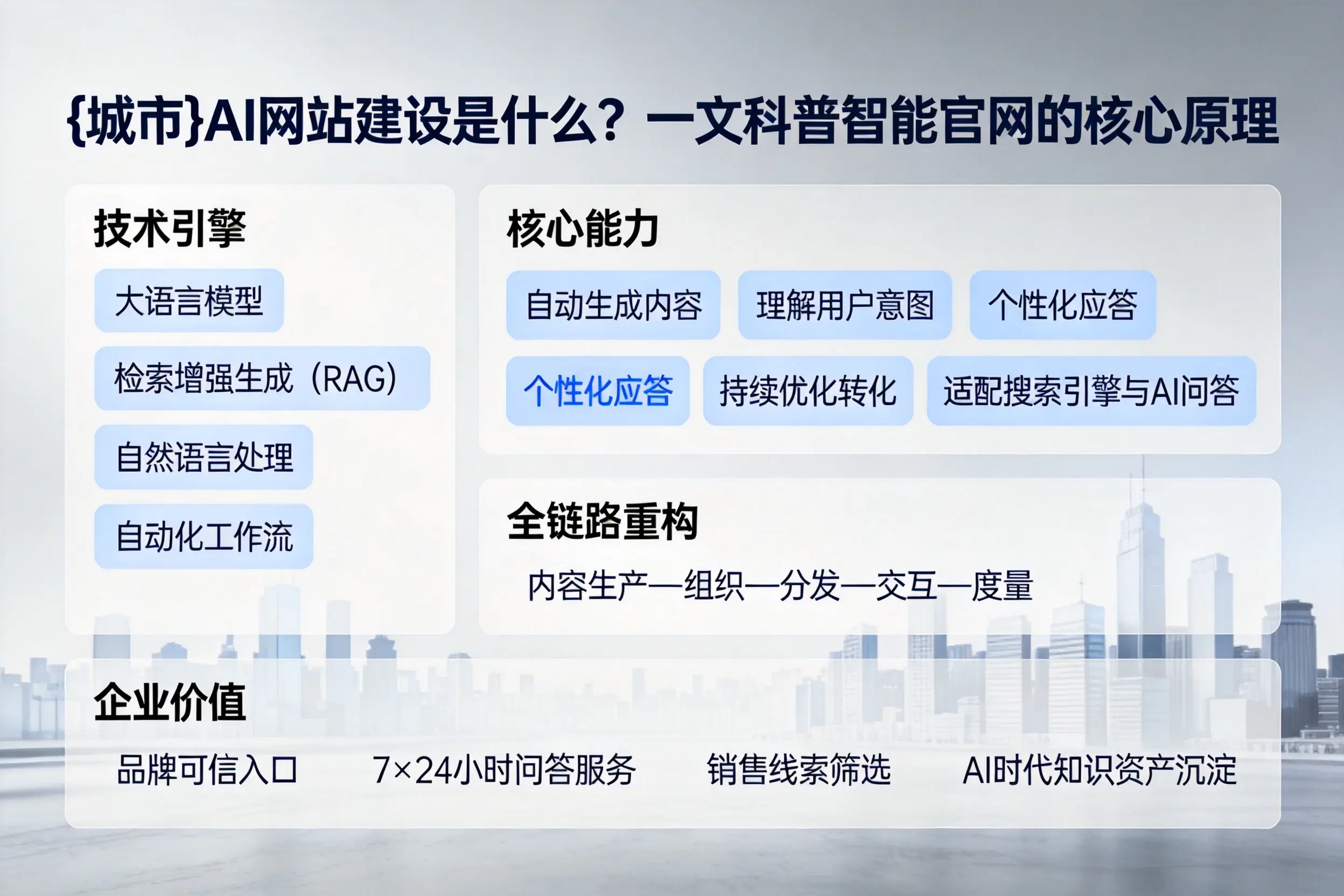 保山AI网站建设是什么？一文科普智能官网的核心原理