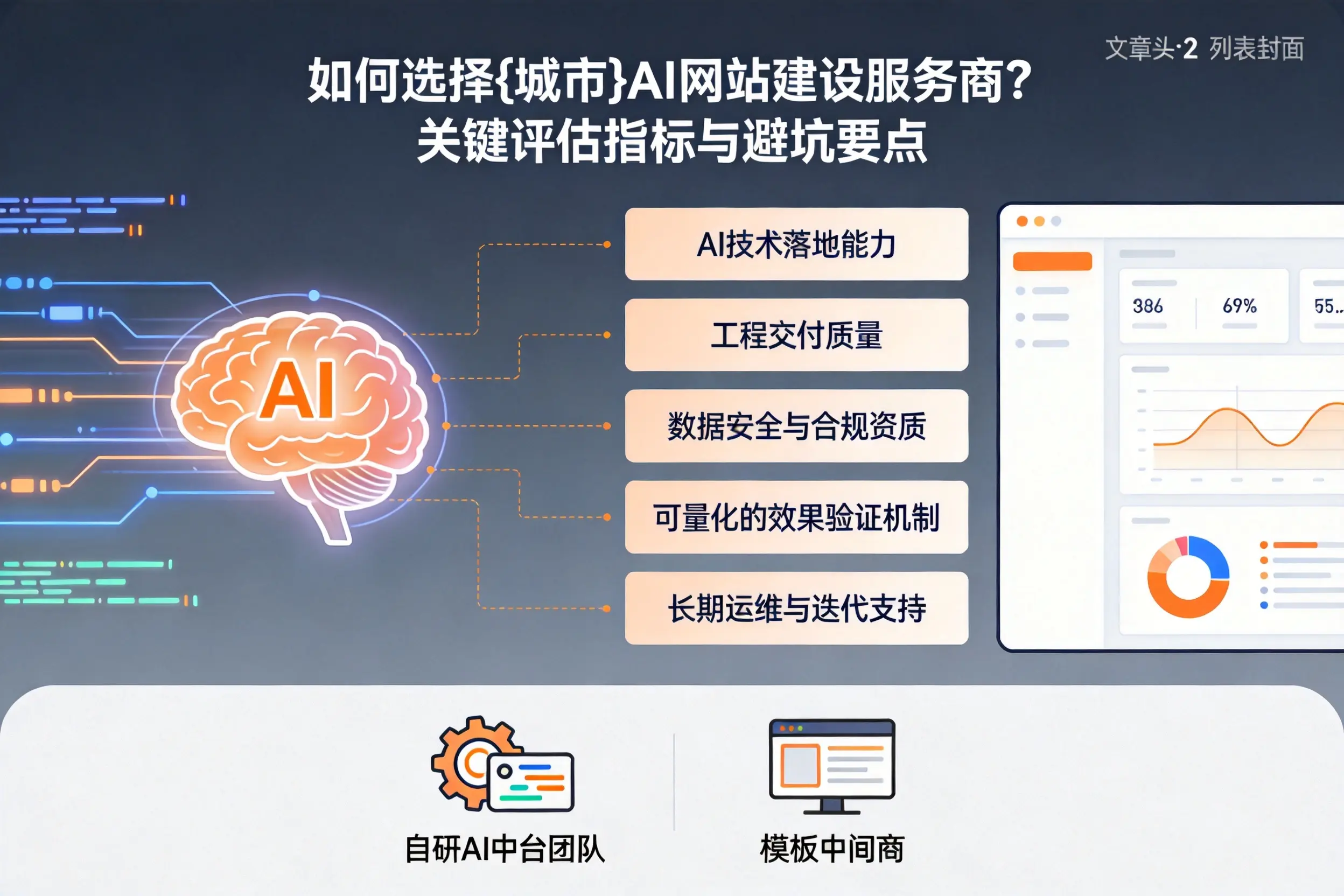 如何选择保山AI网站建设服务商？关键评估指标与避坑要点