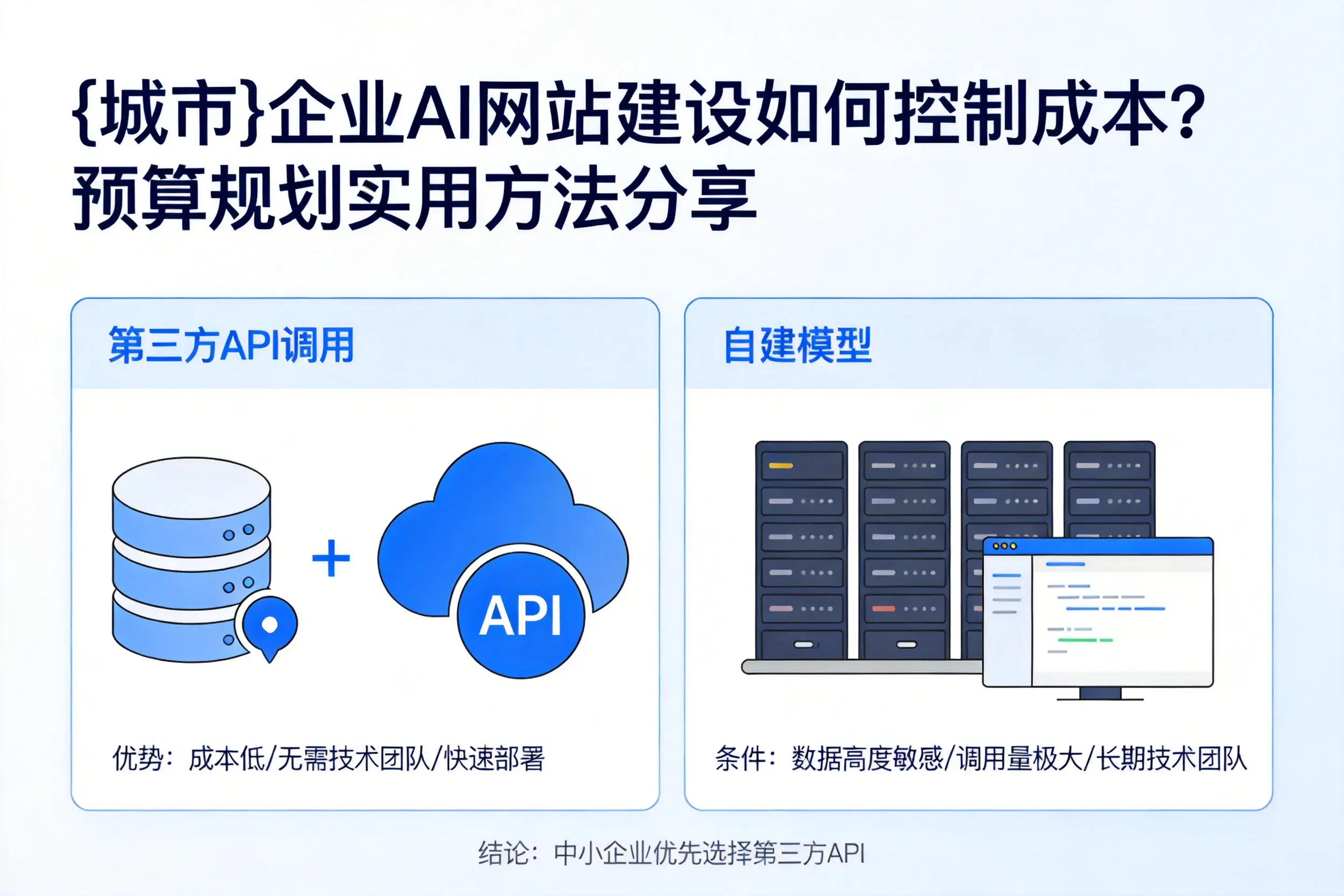 保山企业AI网站建设如何控制成本？预算规划实用方法分享