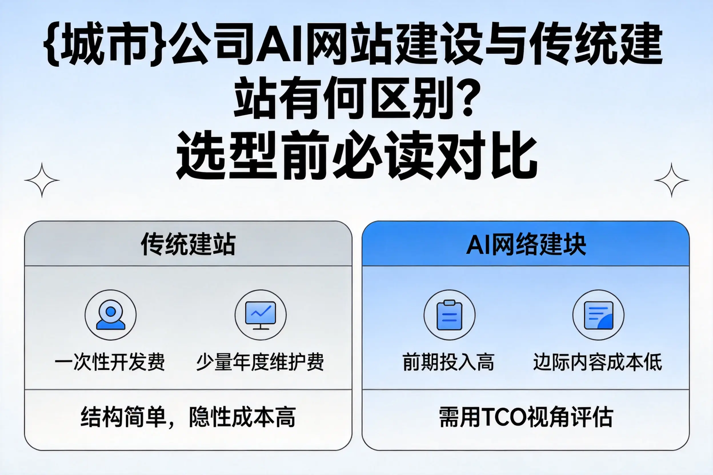 保山公司AI网站建设与传统建站有何区别？选型前必读对比