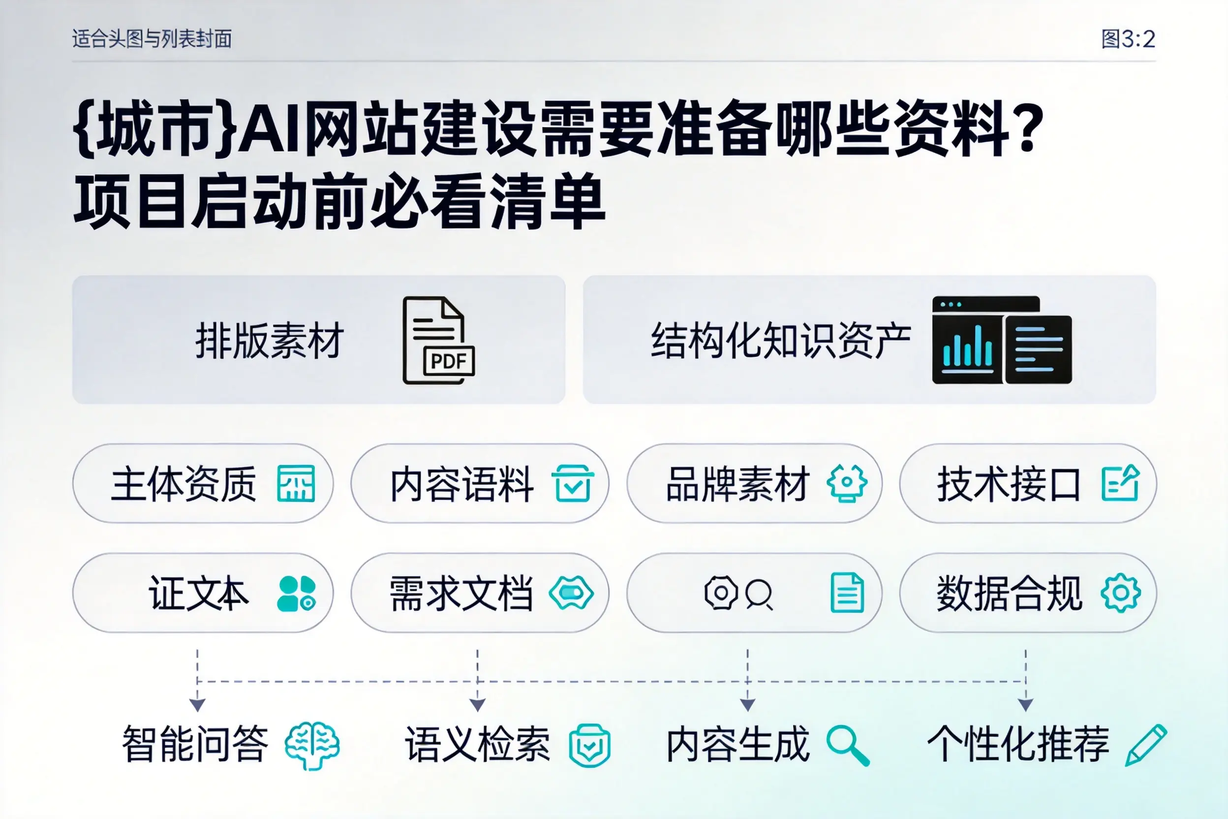 保山AI网站建设需要准备哪些资料?项目启动前必看清单