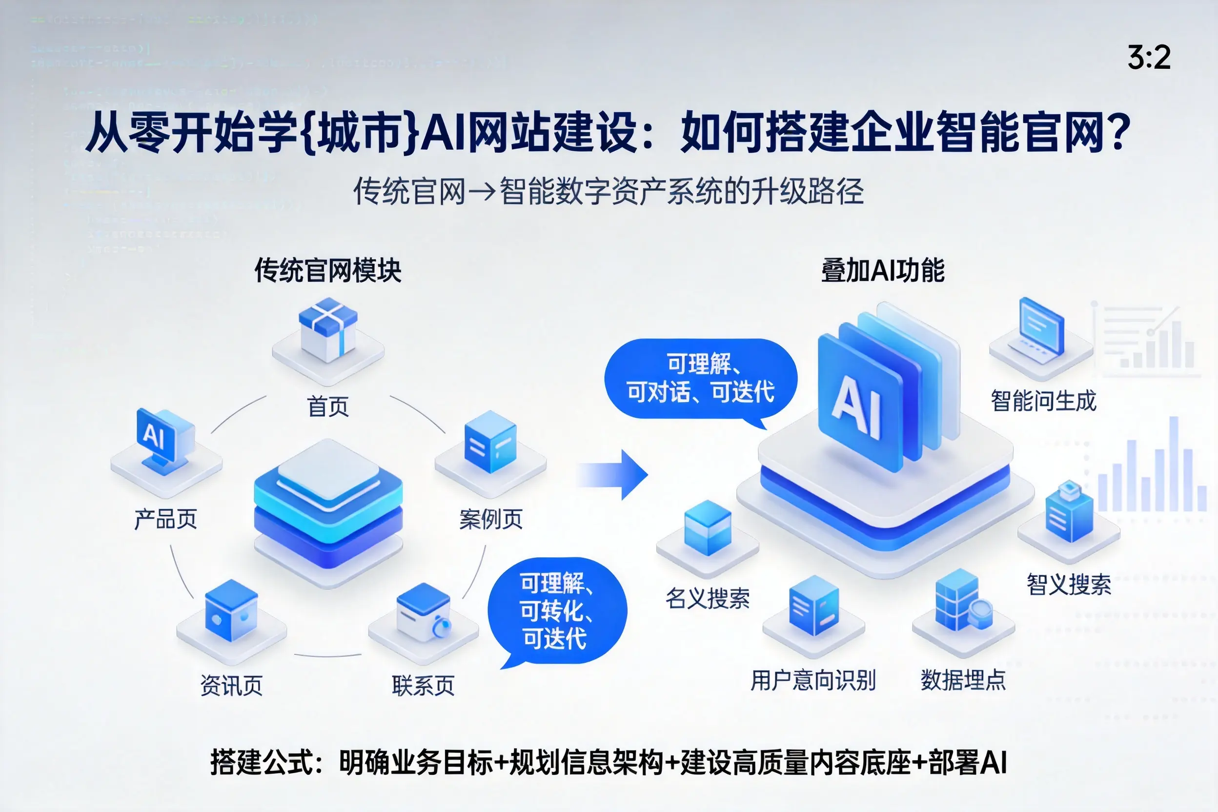 从零开始学保山AI网站建设：如何搭建企业智能官网？