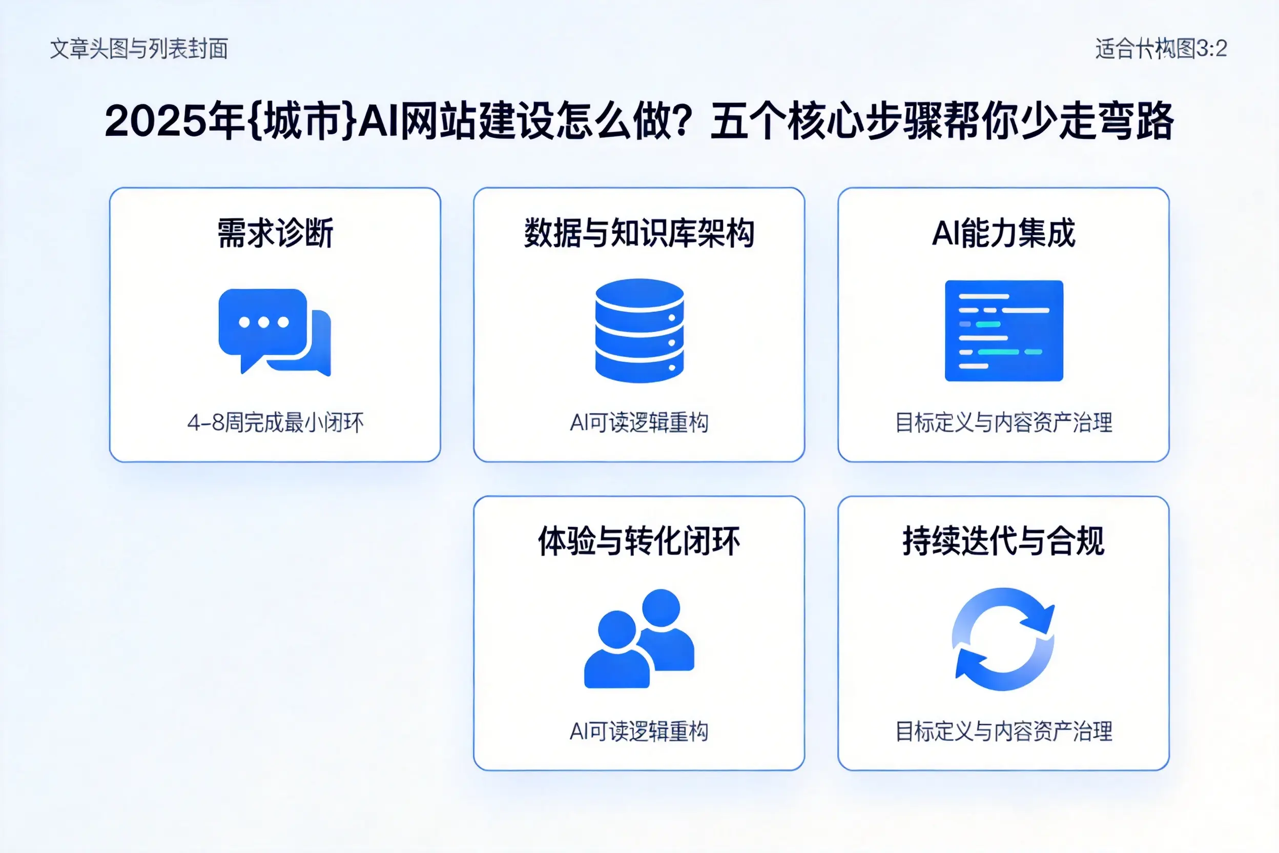 2025年保山AI网站建设怎么做?五个核心步骤帮你少走弯路