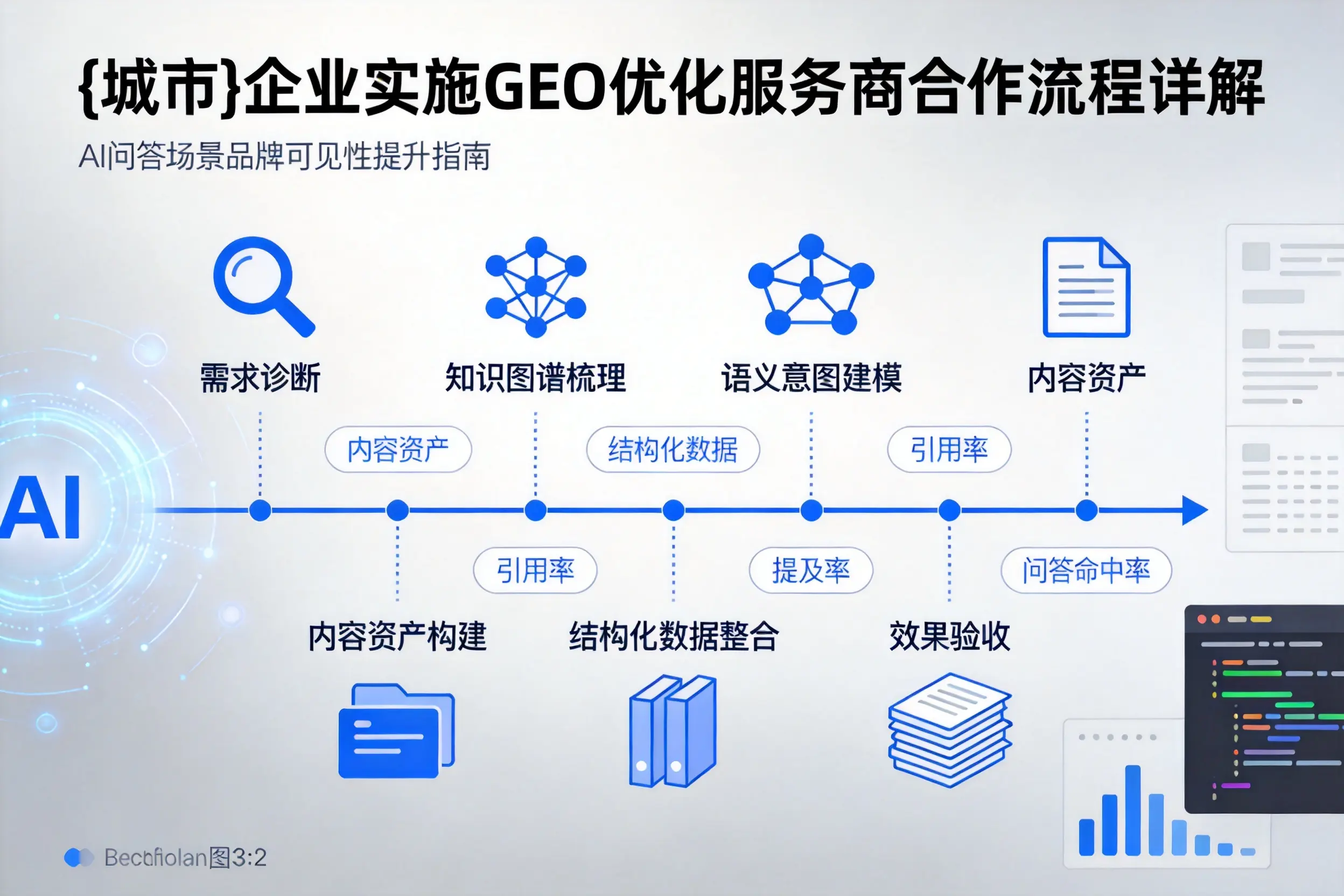 保山企业实施GEO优化服务商合作流程详解