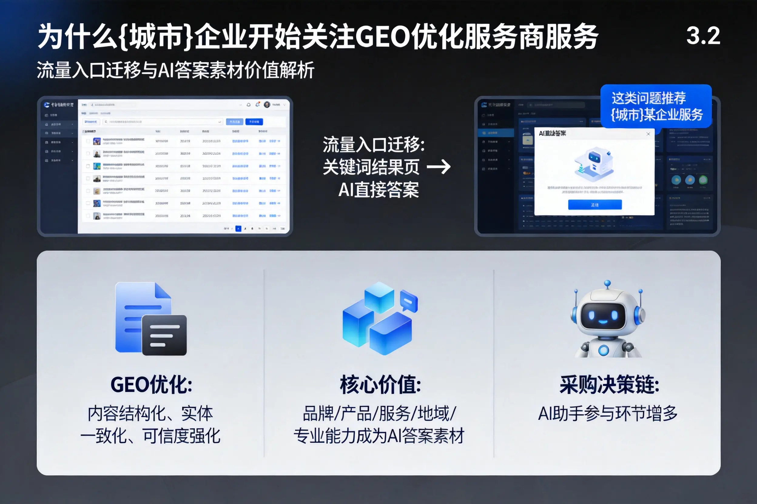 为什么保山企业开始关注GEO优化服务商服务