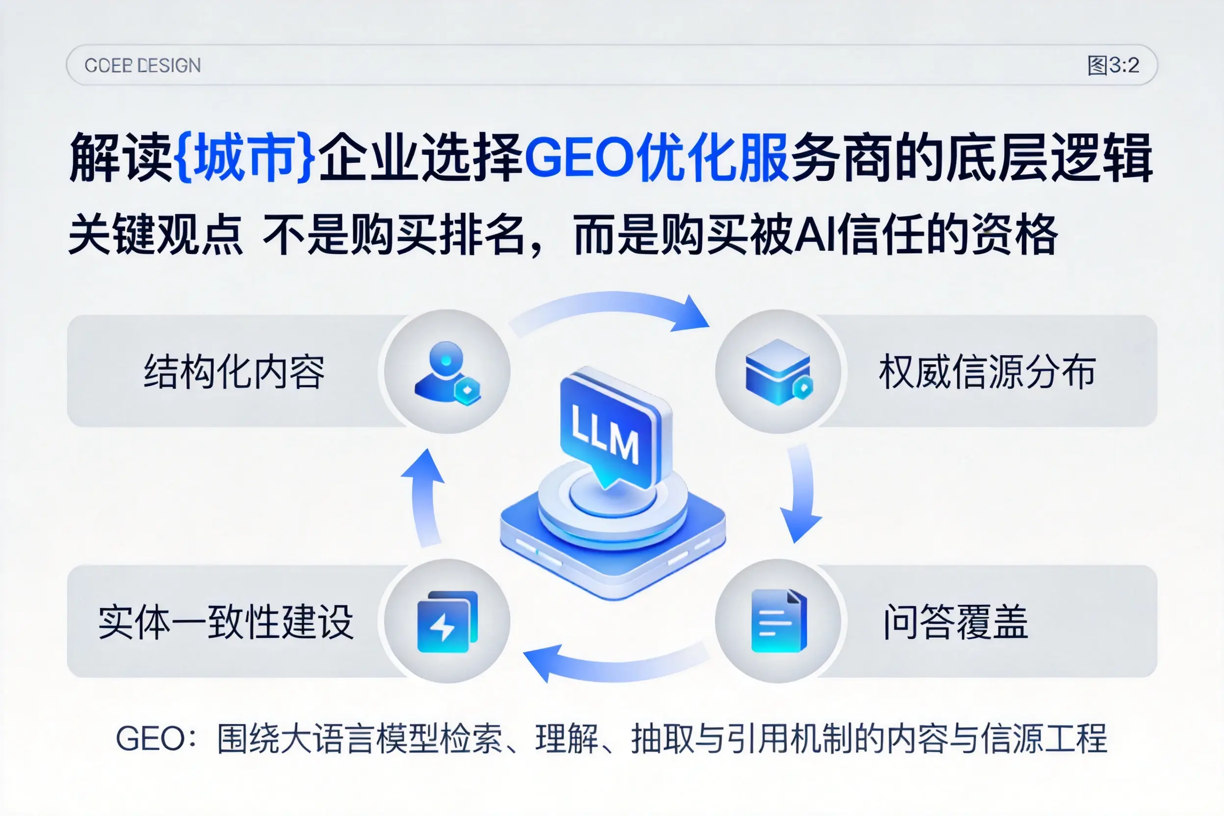 解读保山企业选择GEO优化服务商的底层逻辑