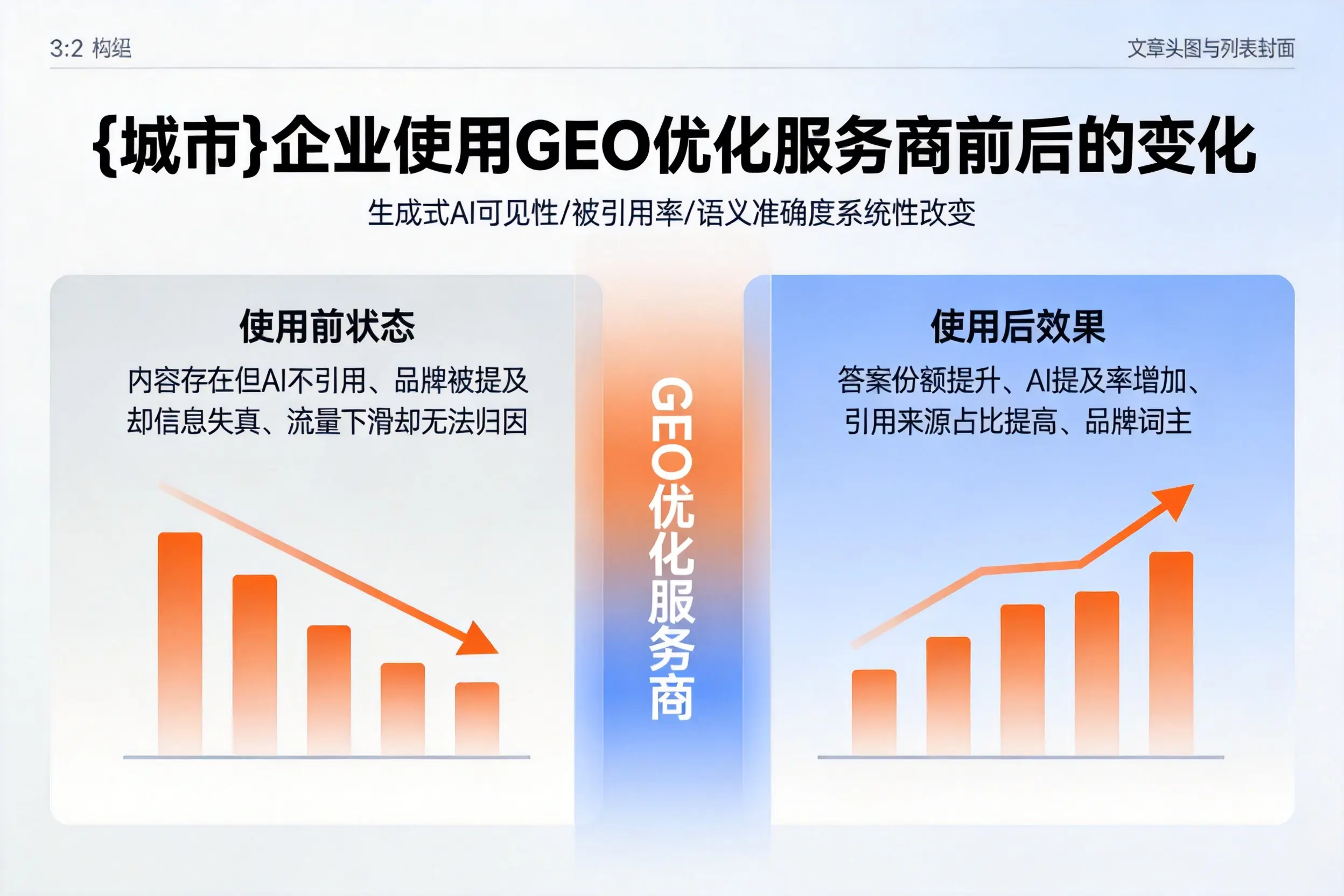 保山企业使用GEO优化服务商前后的变化