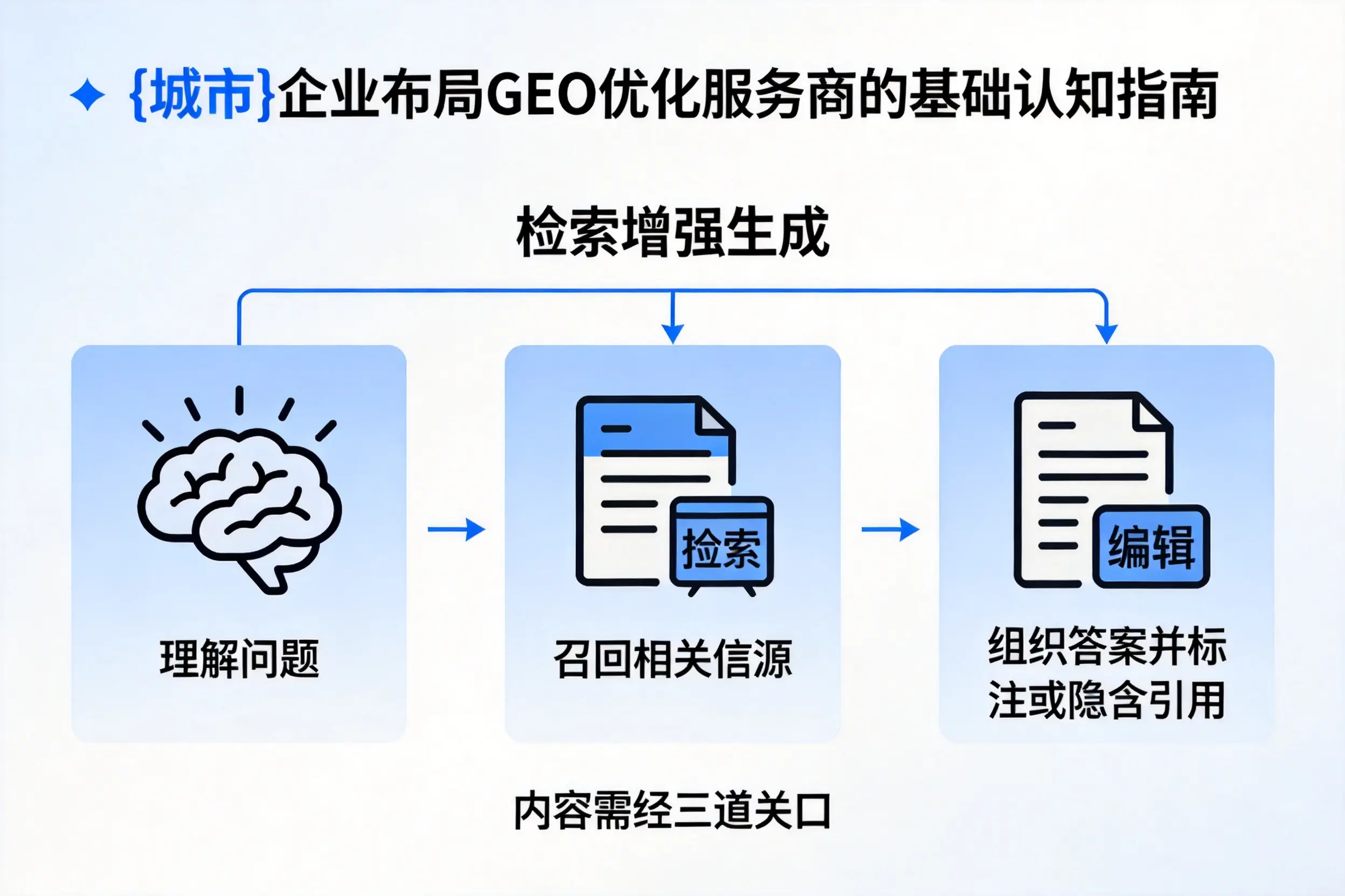 保山企业布局GEO优化服务商的基础认知指南